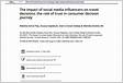 PDF The impact of social media influencers on travel decisions the